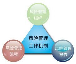 投資風險管理的核心模式與關鍵注意點