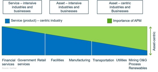建筑資產(chǎn)效能管理 數(shù)字孿生與人工智能的融合賦能