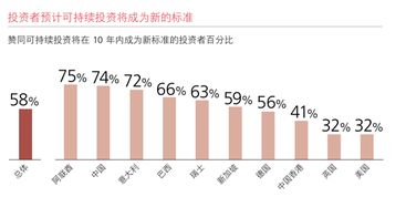 財(cái)富密碼 瑞銀報(bào)告揭示高凈值人群的獨(dú)特投資智慧