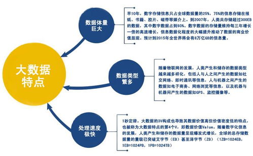 數據分析在企業管理中的戰略應用與價值分析